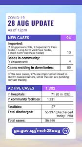 Plans to increase the cpf contribution rates for senior workers have been deferred by one. Singapore Government On Twitter Here S The 28 August Update On The Covid 19 Situation In Singapore For More Https T Co D1ooy4era2