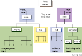 Digital Tcp Ip Services For Openvms
