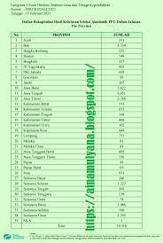 Siapa guru yang melakukan pretest ppg 2018? Pengumuman Hasil Pretest Ppg Tahun 2019 Calon Peserta Ppg Dalam Jabatan Tahun 2021 Pendidikan Kewarganegaraan Pendidikan Kewarganegaraan