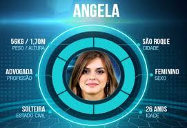 Um site com enquetes para você poder votar e saber a porcentagem das disputas do big brother brasil edição. Angela Lidera Durante Duas Semanas Enquete Da Uol Sobre Quem Vencera O Bbb 14 Jornal Da Economia
