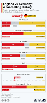 Web results for euro 2000 england germany. Svfyejlbyzaxcm