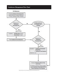 Free 20 Management Flow Chart Examples Templates Pdf