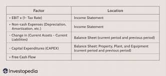 Or contact your local social security office. Free Cash Flow Fcf Definition