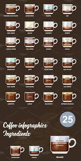 Infographic With Coffee Types Coffee Type Coffee Shop Branding Coffee Infographic