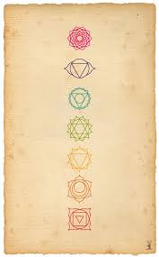 Corrected The 7 Chakras From Bottom To Top 1 Feeling Grounded Red 2 Acceptance Of Change And Others Orange 3 Chakra Tattoo Tattoos Chakra Symbols