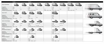 Mercedes Benz Sprinter Masse 4 Benz Sprinter Mercedes Used Mercedes Benz