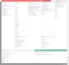 Pure Storage Business Model Canvas Business Model Canvas Business Model Canvas Examples Business