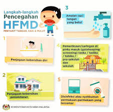Selain pemakanan dan cara hidup, amalan berpantang yang diamalkan sedikit sebanyak dapat membantu kepada faktor tersebut. Cegah Penularan Hfmd Dengan Combi Daerah Muar Facebook