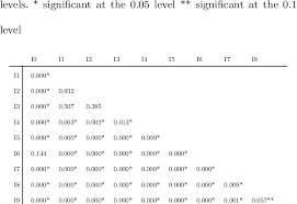 P Values Of The Wilcoxon Rank Sum Test For Equal Medians On Differences Download Table