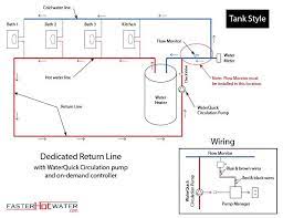 Residential Plumbing Diagrams Hot Water Circulation Residential Plumbing Tankless Water Heater Water Heater