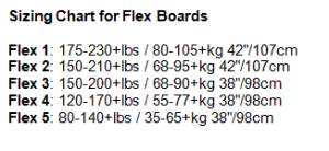 Loaded Vanguard Flex Review Longboards