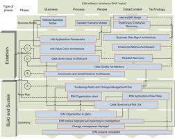 sustaining phase an overview sciencedirect topics