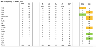 Boerburgerbeweging has the lowest google pagerank and bad results in terms of yandex topical citation index. G3e8op 29uz1m