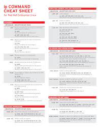 The Ip Command Is A Powerful Tool Designed To Replace Many Of The Old Net Tools Commands Still In Use It Allows A Syst Networking Basics Linux Computer Basics