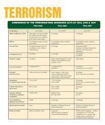President barack obama signed the bill (h.r. Terrorism Is Terrorism Tria Changes Expand Definition Of Terrorism To Include Homegrown Variety 11 08