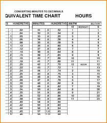 Military Time Conversion Chart For Payroll Best Picture Of