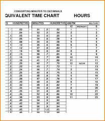 payroll time conversion chart best picture of chart