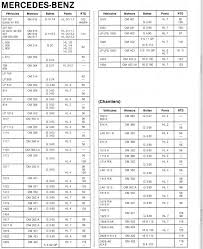 Mercedes Benz Gearbox Mercedes Benz Mercedes Filtre Gasoil