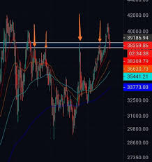 Aşağıda serbest piyasa alış ve satış. Bitcoin Btc Try Yorum Ve Analizi 07 Subat Pazar 2021 Finanscepte
