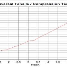 density of glass fiber and polyester resin materials