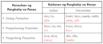 Pin On Worksheets