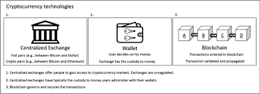 How do cryptocurrency prices compare to fiat currencies? Understanding The Creation Of Trust In Cryptocurrencies The Case Of Bitcoin Springerlink