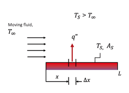 thermal resistance coolinghouse