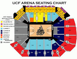 Image Detail For Ucf Arena Orlando Florida Ucf Arena