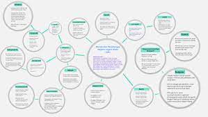 Sistem pertahanan negara adalah sistem pertahanan yang bersifat semesta yang melibatkan seluruh warga negara, wilayah, dan sumber daya nasional lainnya, serta dipersiapkan secara dini oleh pemerintah dan diselenggarakan secara total, terpadu. Pertubuhan Persidangan Negara Negara Islam Oic By Haqimi Hasan