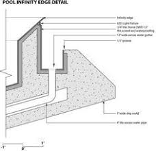 Borda Piscina Infinita Http Www10 Aeccafe Com Blogs Arch Showcase Files 2013 09 Swimmingpool Jpg Pool Construction Modern Pools Infinity Pool