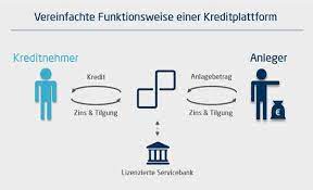 Hier gibt es keinen unterschied zwischen einem bankkredit und einem darlehen, welches von einer privatperson vergeben wird. Kredit Von Privat Mit Sofort Zusage 24h Auszahlung Giromatch