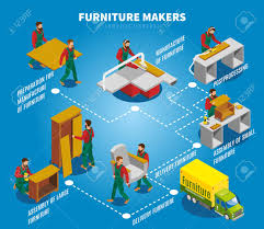 Makers During Production And Assembly Of Furniture Truck For