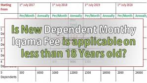 From july 1st, 2018 it will become sr 200 per dependent per year. Is New Dependent Fee Is Applicable On Less Than 18 Years Old Arabian Gulf Life