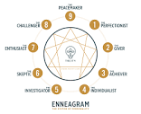 The Enneagram Personality Test