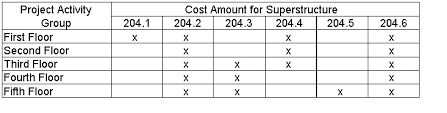 Project Management For Construction Cost Control