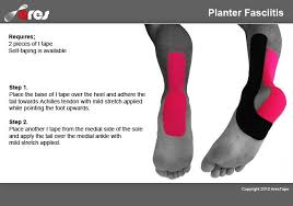 Pin On Kinesiology Tape Foot