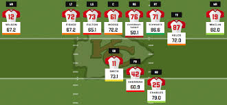 kansas city cheifs depth chart kansas city cheifs depth chart