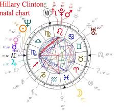 Hillary Clinton Natal Chart Tarot Astrology Co Uk