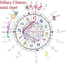 hillary clinton natal chart tarot astrology co uk