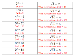 In geometrical terms, the square root function maps the area of a square to its side length. What Is A Square Root