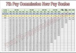 56 Always Up To Date Da Chart Of Central Govt