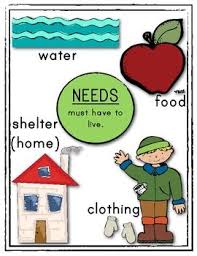 Needs And Wants Posters Social Studies Kindergarten First Grade Kindergarten Social Studies Social Studies Elementary Homeschool Social Studies