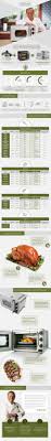 Wolfgang Puck Pressure Oven Infographic Pressure Oven