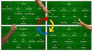 Football Tactics And Formations Explained The Most Common