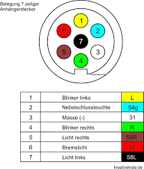 Die adernfarben bei den kontakten nr. 7 Poliger Stecker Belegung Auto 7 Poliger Stecker Belegung 12v Camping