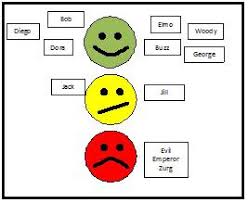 Pre K P L E A S E Creating An Effective Behavior Chart