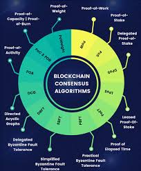 The blockchain is an open, decentralized, distributed and public digital ledger where transactions are recorded between people across many computers so that the record cannot be altered retroactively without the alteration of. Blockchain Explained What Is Blockchain How Does It Work