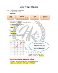 Pembayaran tersebut terdiri daripada pengagihan pendapatan 3.50 sen seunit dan bonus 0.75 sen seunit dengan jumlah keseluruhan sebanyak. Asb Financing I Photos Facebook