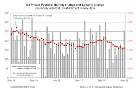 Is U S Payrolls Report As Good As It Looks Investing Com