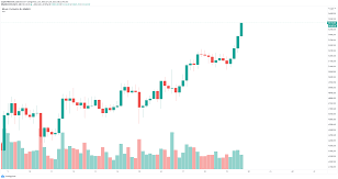 Use the cryptocurrency global market capitalization page to get access to data and statistics on crypto global charts, total market cap, 24 hours volume and breakdown by %. Breaking Bitcoin Price Breaches 55 000 For The First Time Ever Forex Crunch